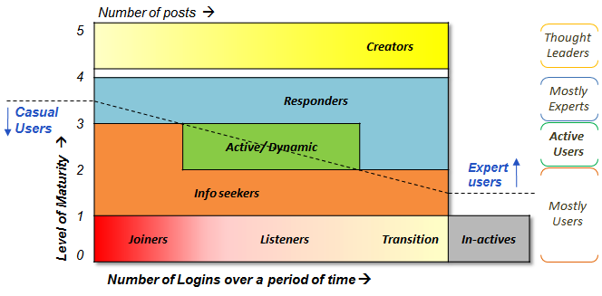 Profiler chart
