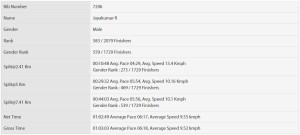 Bangalore Midnight Marathon 2014