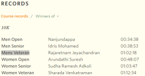 Mens Veteran - 10K Category